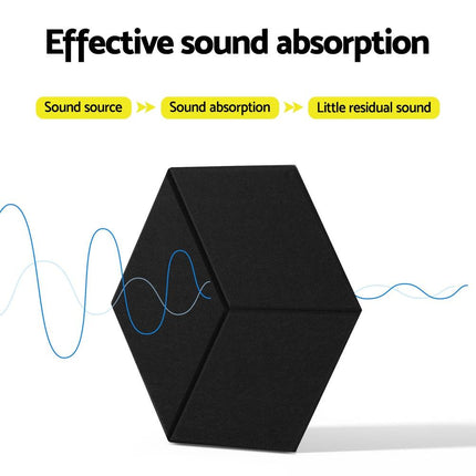 Alpha Acoustic Foam 12pcs 35x30x0.9cm Soundproof Absorption Panel Adhesive Black.