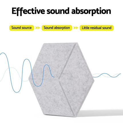 Alpha Acoustic Foam 12pcs 35x30x0.9cm Soundproof Absorption Panel Adhesive Grey.