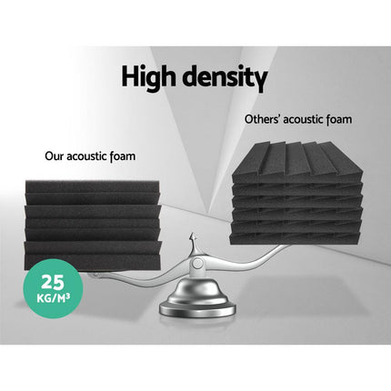 Alpha Acoustic Foam 40pcs Corner Bass Trap Sound Absorption Proofing Treatment.