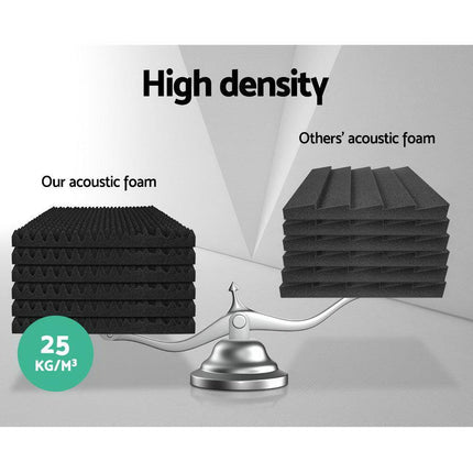 Alpha Acoustic Foam 60pcs 50x50x5cm Sound Absorption Proofing Panels Eggshell.