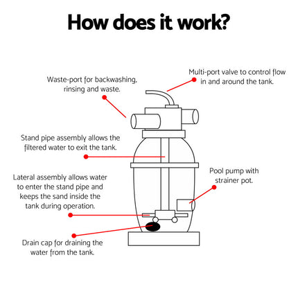 Bestway Pool Pump Sand Filter 800GPH 3028L/H Pools Flowclear Filters.