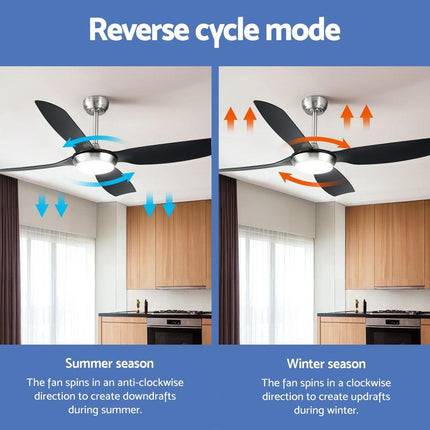 Appliances > Fans > Ceiling Fans.