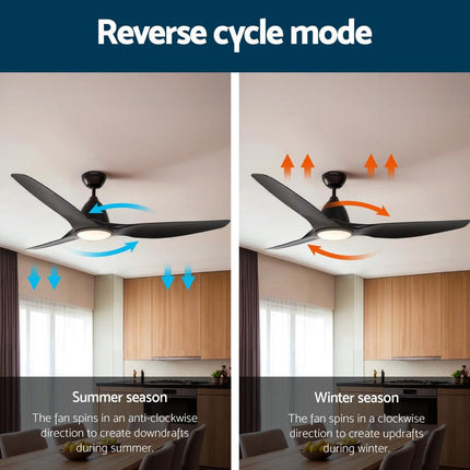 Devanti 64 Inch Ceiling Fan DC Motor w/Light w/Remote - Black.