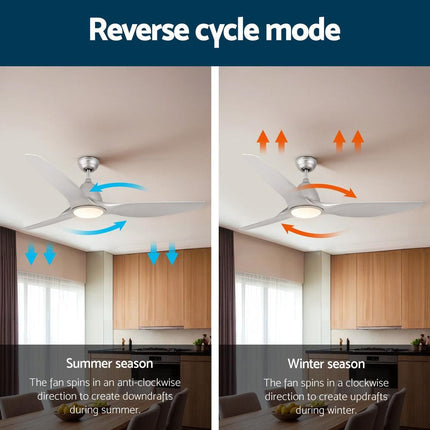 Devanti 64 Inch Ceiling Fan DC Motor w/Light w/Remote - Silver.