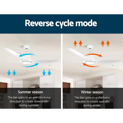Devanti 64'' Ceiling Fan DC Motor w/Light w/Remote - White.