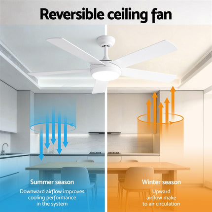 Devanti 52'' Ceiling Fan 5 Blades DC Motor w/Light w/Remote White.