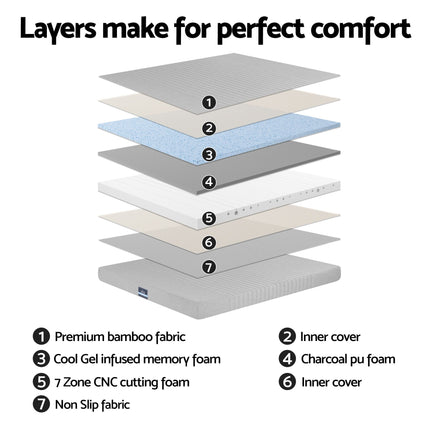 Furniture > Bedroom > Beds & Bed Frames.
