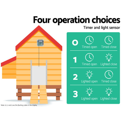 Giantz Automatic Chicken Coop Door Opener.