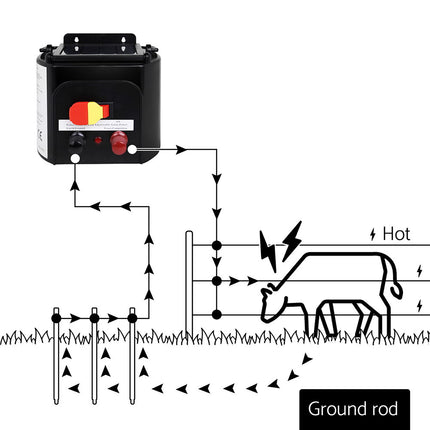 Giantz Electric Fence Poly Rope 500M.
