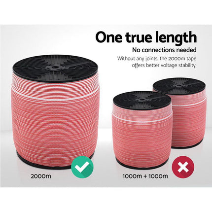 Giantz Electric Fence Poly Tape 2000M.