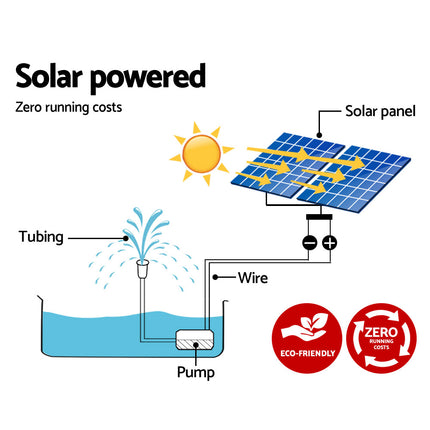 Gardeon Solar Pond Pump Submersible Water Fountain Kit with 2 Panels 7.2FT.