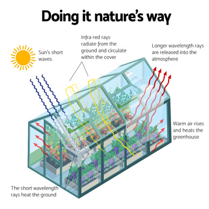 Green Fingers Greenhouse 4.43x2.44x2.15M Aluminium Polycarbonate Green House Garden Shed.