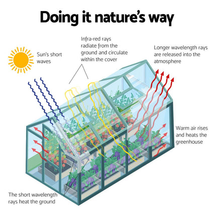 Green Fingers Greenhouse 6.3x2.44x2.1M Aluminium Polycarbonate Green House Garden Shed.