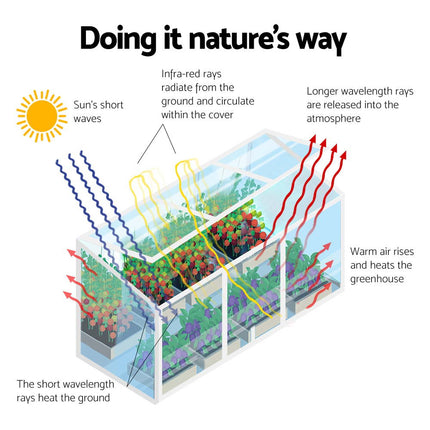 Green Fingers Greenhouse 180x50x50CM Cold Frame Plant Grow Aluminium Polycarbonate Green House.
