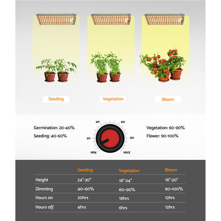 Greenfingers Max 150W Grow Light LED Full Spectrum Indoor Plant All Stage Growth.
