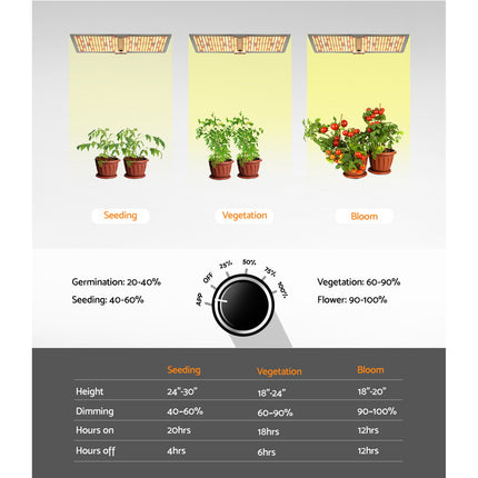 Greenfingers Max 220W Grow Light LED Full Spectrum Indoor Plant All Stage Growth.