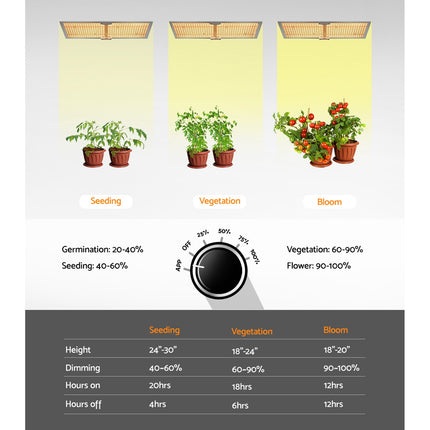 Green Fingers Max 3000W Grow Light LED Full Spectrum Indoor Plant All Stage Growth.