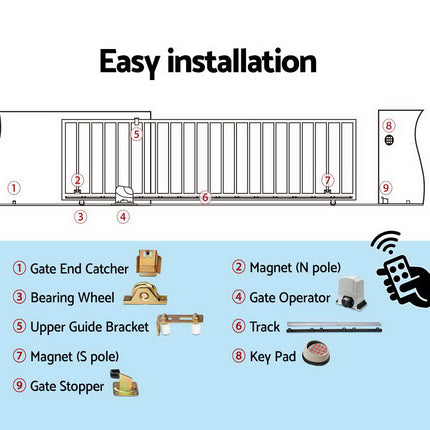 LockMaster Electric Sliding Gate Opener 1200KG Keypad 4M.