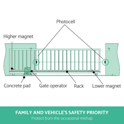 Infrared Photocell Swing Sliding Gate Door Sensor Open Security Beam.