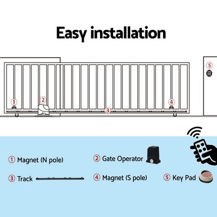 LockMaster Automatic Sliding Gate Opener Kit Keypad 4M 1000KG.