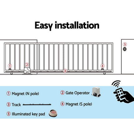 LockMaster Automatic Sliding Gate Opener Kit Keypad 6M 1200KG.