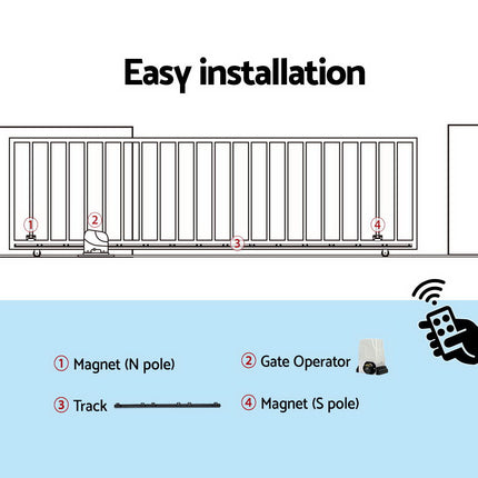 LockMaster Automatic Sliding Gate Opener Kit 6M 1800KG.