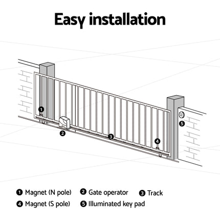 LockMaster Electric Sliding Gate Opener 800KG 6M Hardware Kit.