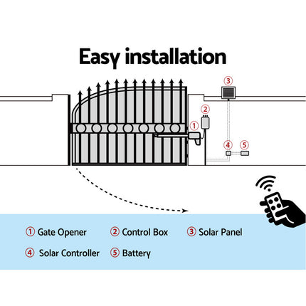LockMaster Single Swing Gate Opener 500KG 20W Solar Panel.