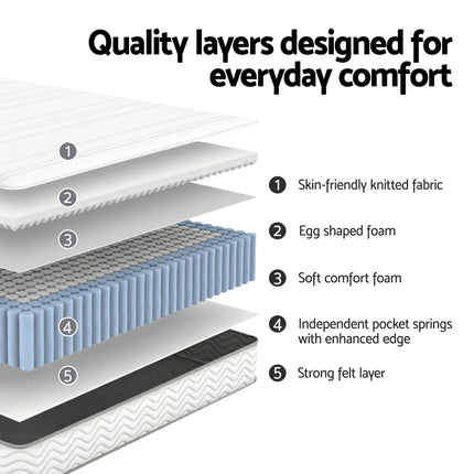 Giselle King Single Mattress 20cm with Reinforced Edge Support Egg-Crate Foam.