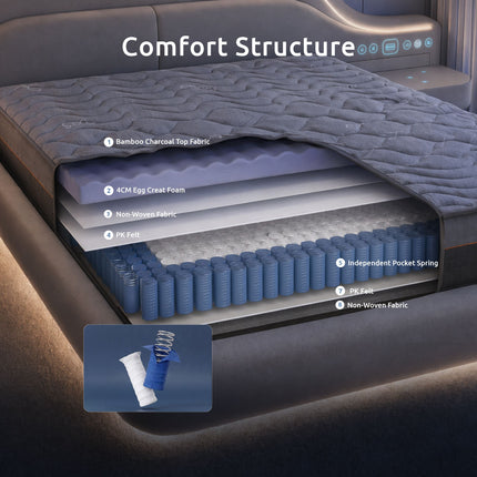 Furniture > Mattresses > Double Mattress.