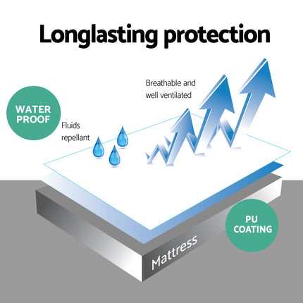 Giselle Bedding Mattress Protector Single.