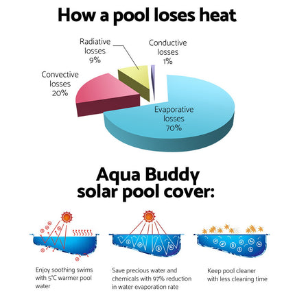Aquabuddy Pool Cover Roller 4m Adjustable Swimming Pool Solar Blanket Reel.