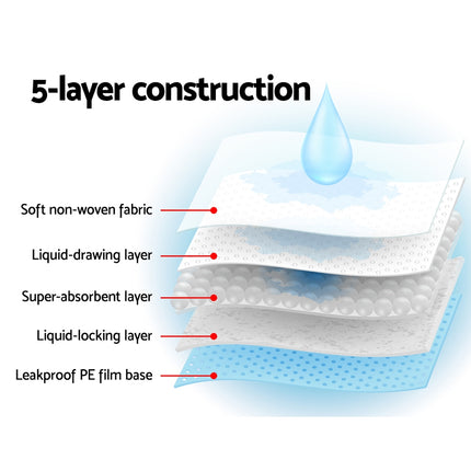 i.Pet Pet Training Pads 200pcs 60x60cm Puppy Dog Toilet Pee Indoor Super Absorbent Blue.