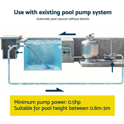 Aqua Buddy Vacuum Pool Cleaner Automatic Swimming Pool Floor Climb Wall Grey.