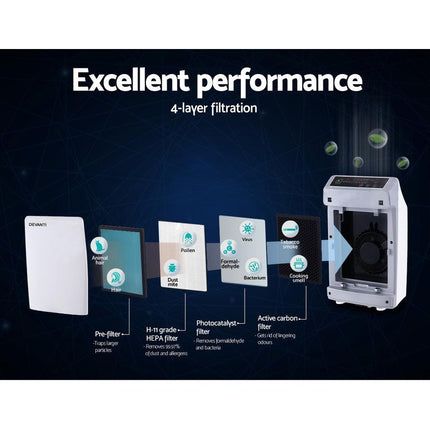 Devanti Air Purifier 4 Layers HEPA Replacement Filter.