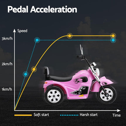 Rigo Kids Ride On Car Motorcycle Motorbike Electric Toys Horn Music 6V Pink.