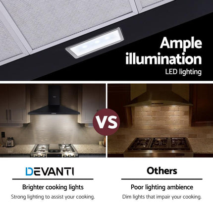 Devanti 900mm Range Hood 90cm Rangehood Black.