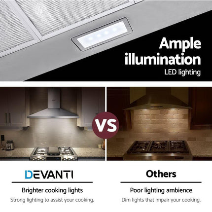 Devanti 900mm Range Hood 90cm Rangehood Stainless Steel.