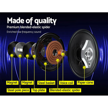 Giantz Set of 2 6.5inch LED Light Car Speakers.
