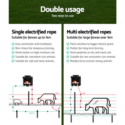 Giantz Fence Energiser 3KM Solar Powered Electric 500M Poly Rope.