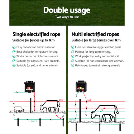 Giantz Fence Energiser 5KM Solar Powered Electric 500M Poly Rope.