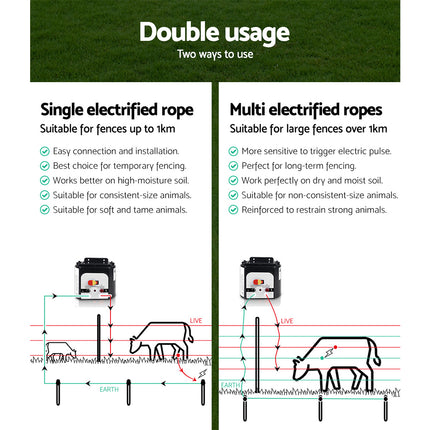 Giantz Fence Energiser 8KM Solar Powered Electric 500M Poly Rope.