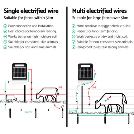 Giantz 5km Electric Fence Energiser Solar Energizer Charger Farm Animal 0.15J.