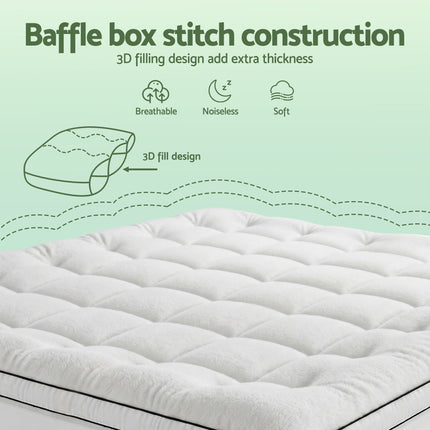 Furniture > Mattresses > Mattress Toppers.