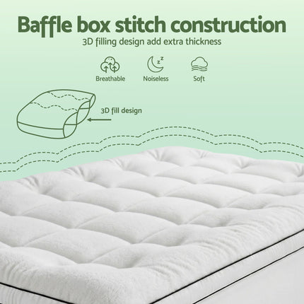 Furniture > Mattresses > Mattress Toppers.