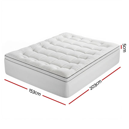 Furniture > Mattresses > Mattress Toppers.