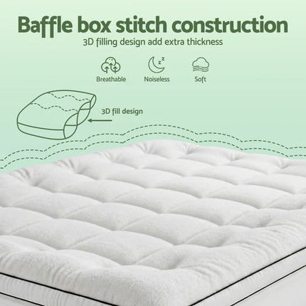 Furniture > Mattresses > Mattress Toppers.