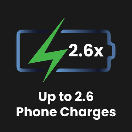 ChargeCore SafeCharge Max 10K - Sunset Coral.
