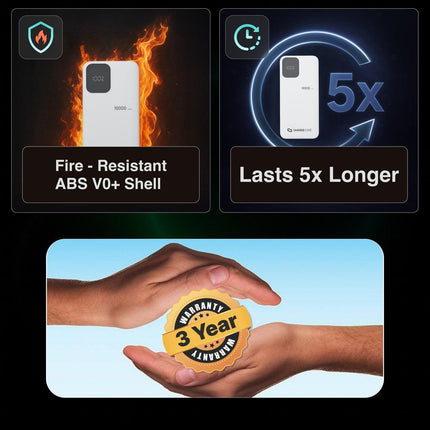 ChargeCore SafeCharge Max 10K - White.
