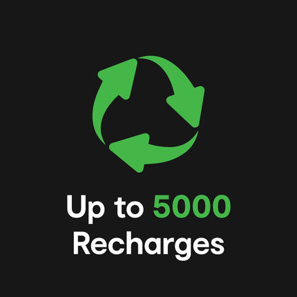 ChargeCore SafeCharge Max 10K - White.